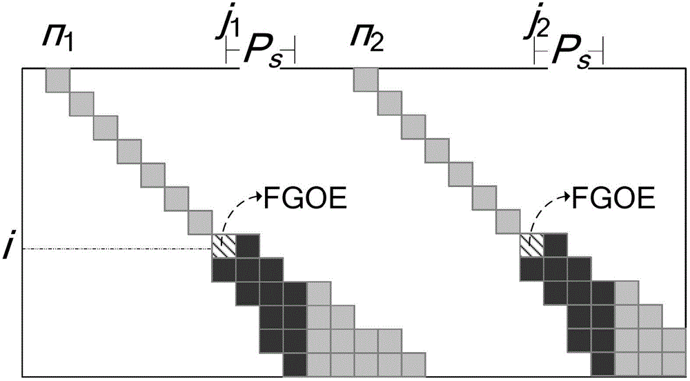 Biological sequence local comparison method capable of obtaining complete solution