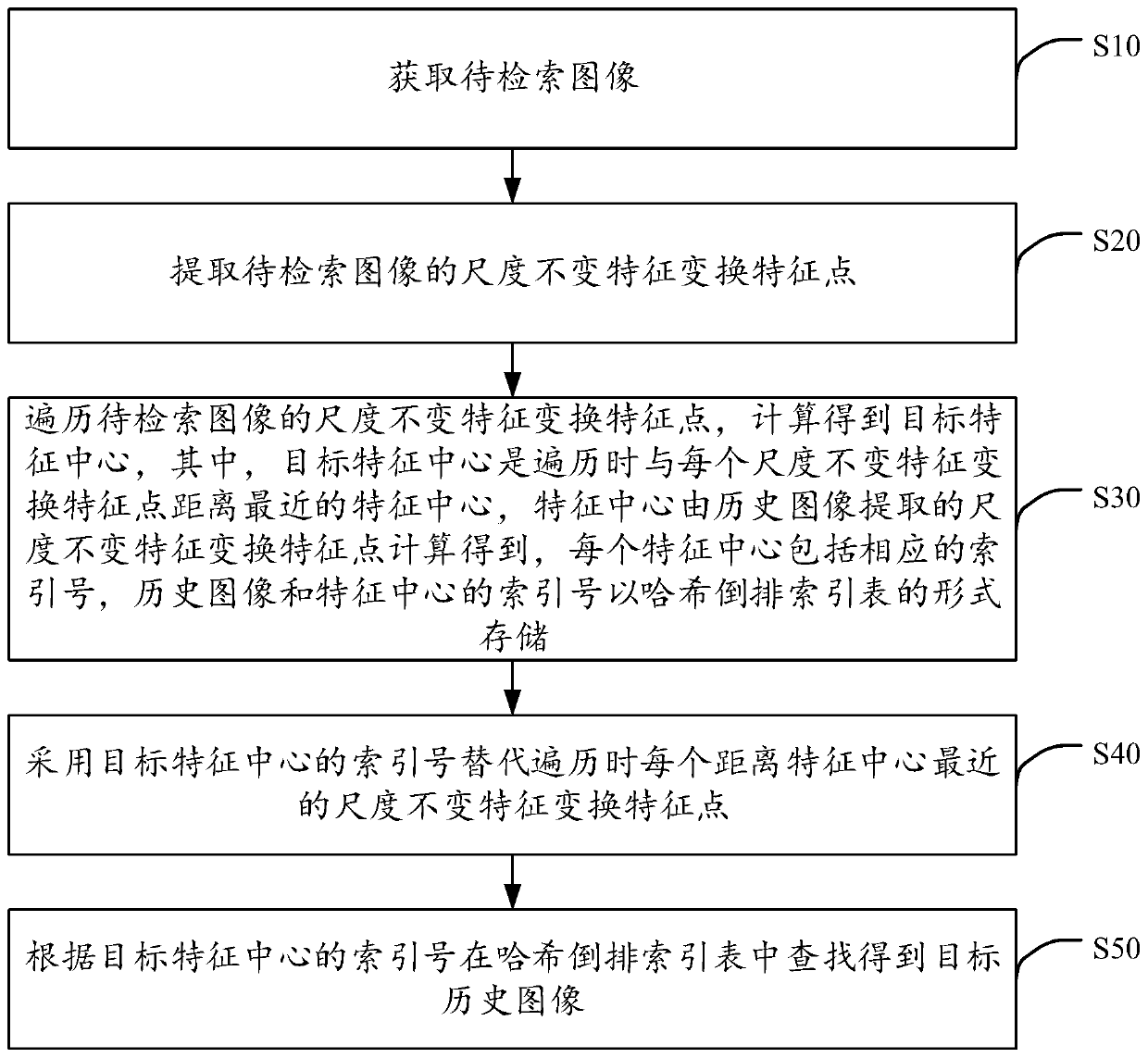 Image retrieval method and device, computer equipment and storage medium