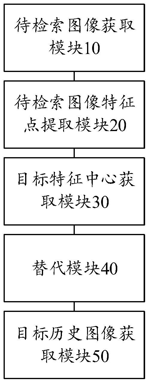 Image retrieval method and device, computer equipment and storage medium