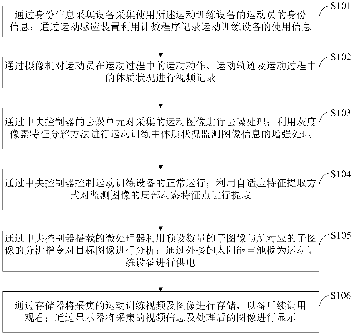 Exercise training equipment and control method thereof