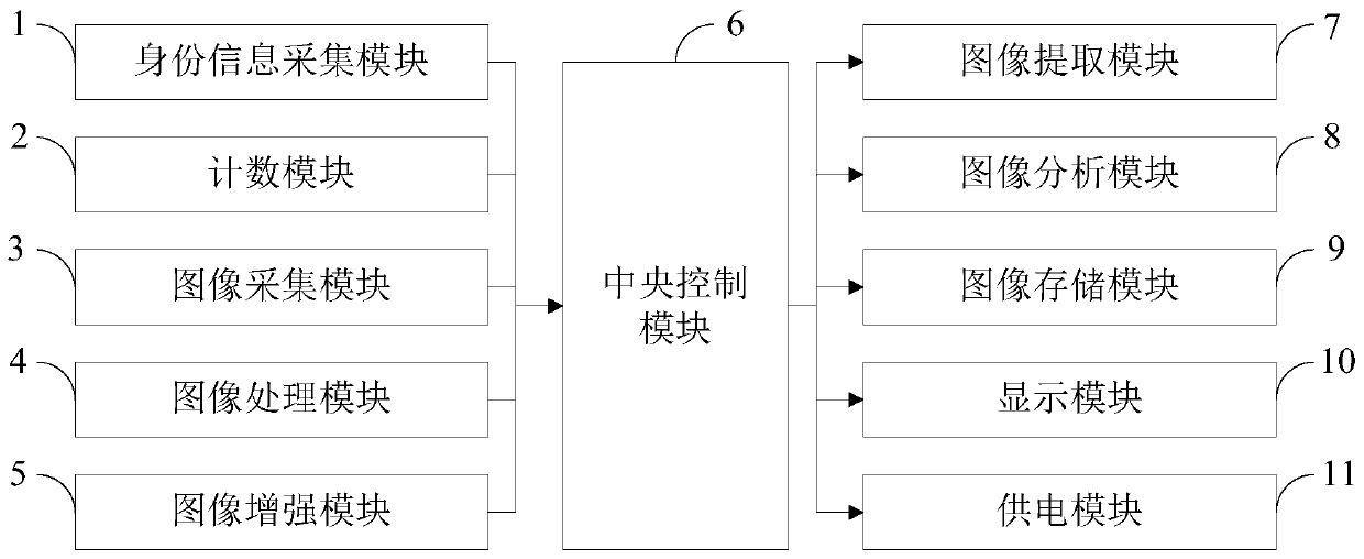 Exercise training equipment and control method thereof