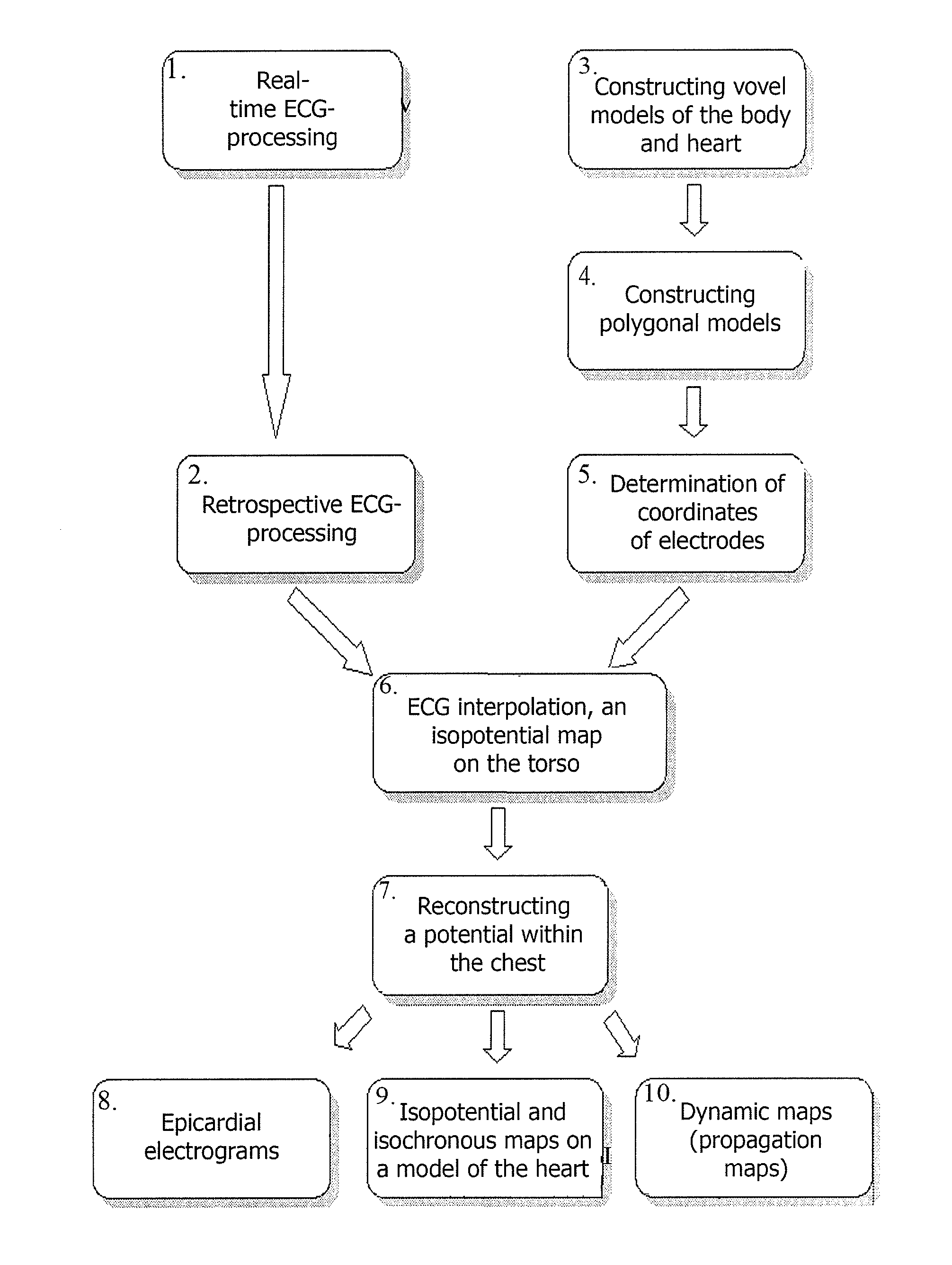 Method of noninvasive electrophysiological study of the heart