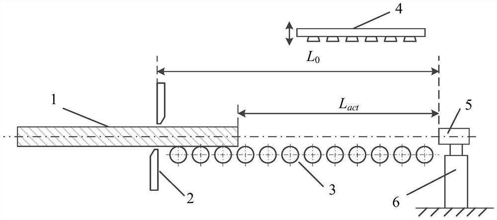 An equipment and control method for shearing length of aluminum alloy medium-thick plate