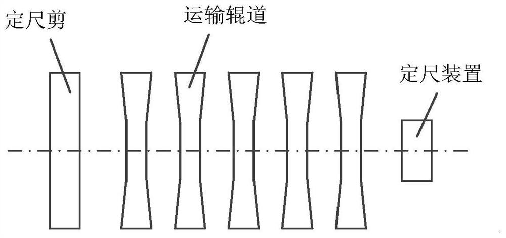 An equipment and control method for shearing length of aluminum alloy medium-thick plate