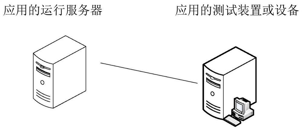 Application test method and device, equipment and storage medium