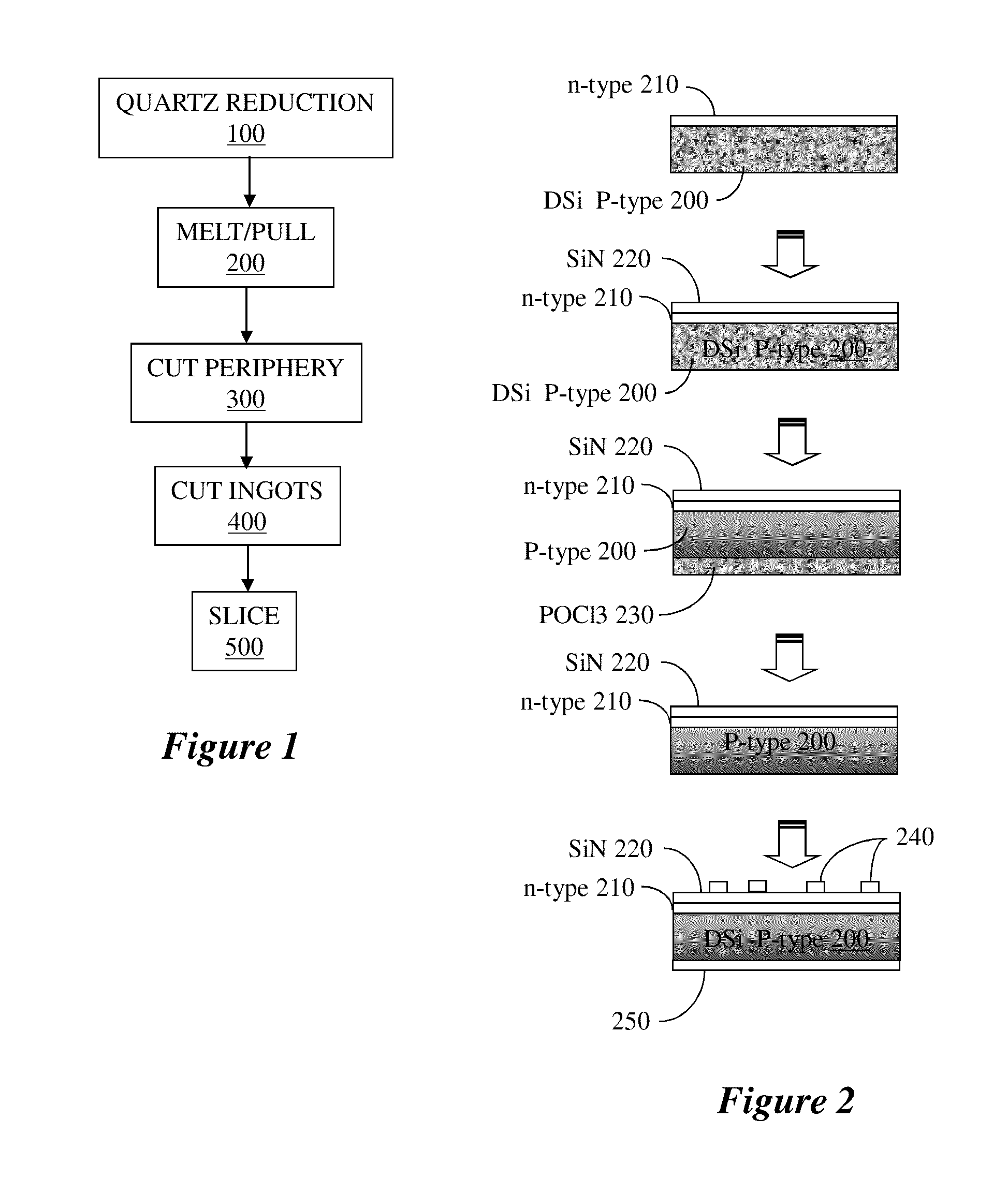 Low-cost solar cells and methods for fabricating low cost substrates for solar cells