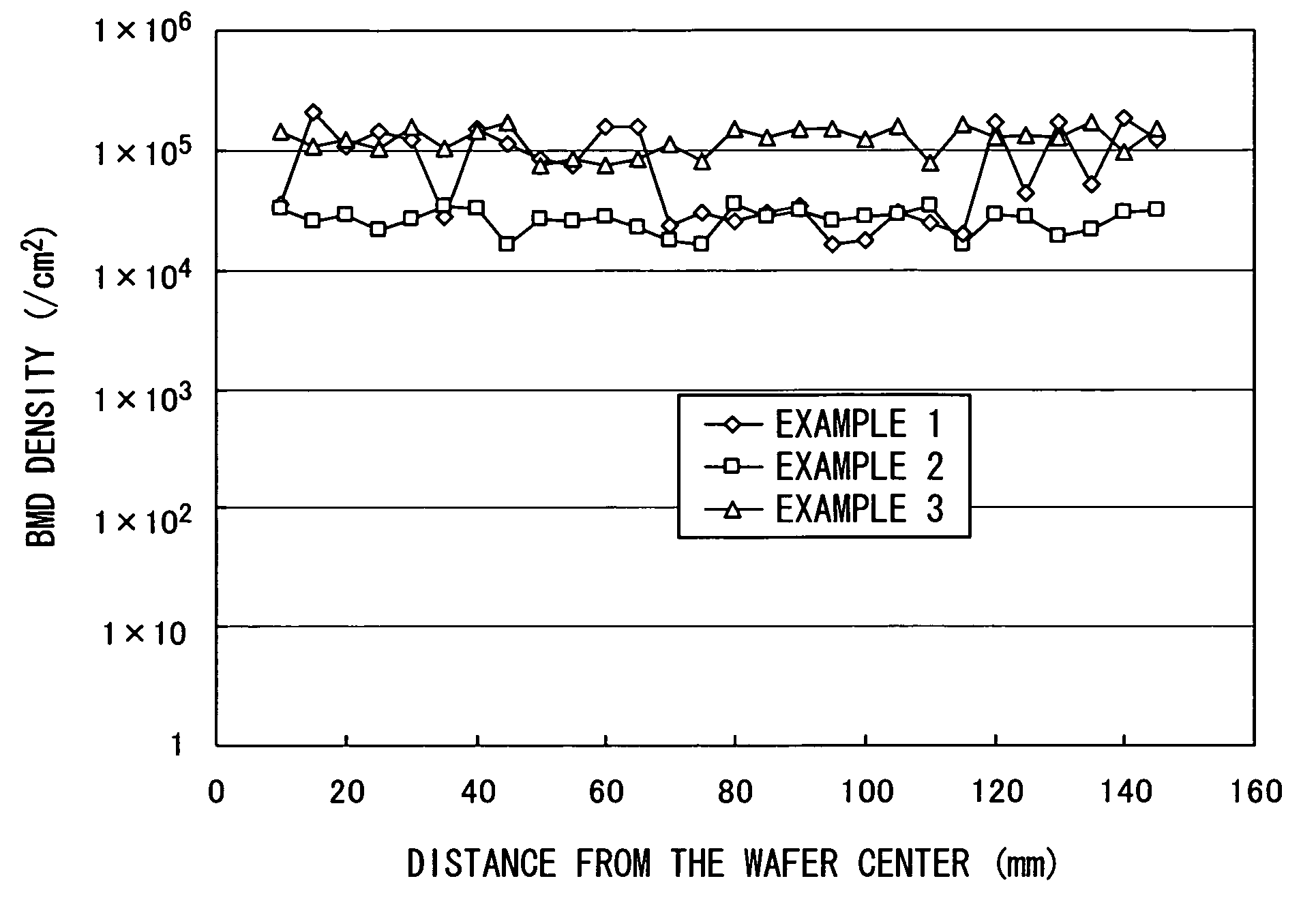 Method for growing silicon single crystal and method for manufacturing silicon wafer