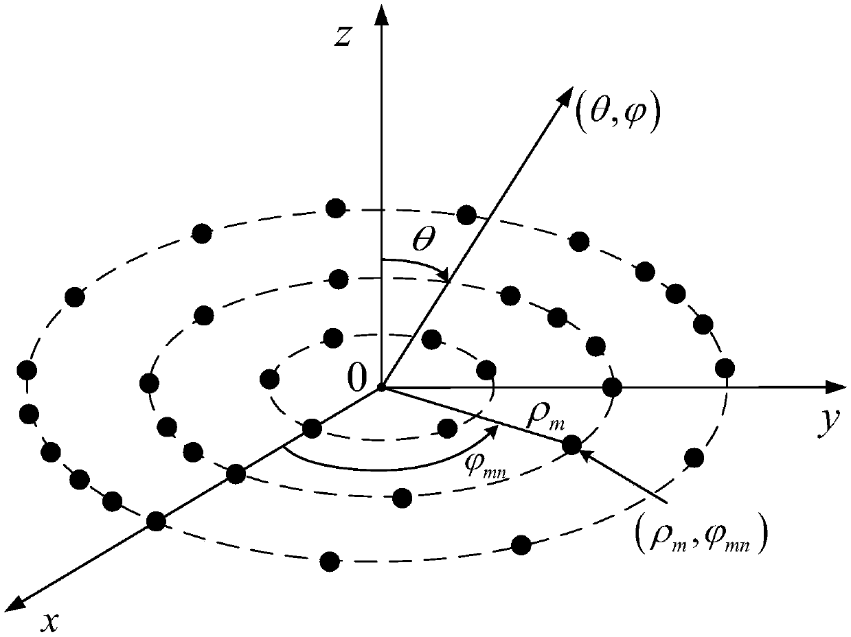 Loop antenna array spare method based on multi-objective quantum spider population evolution mechanism