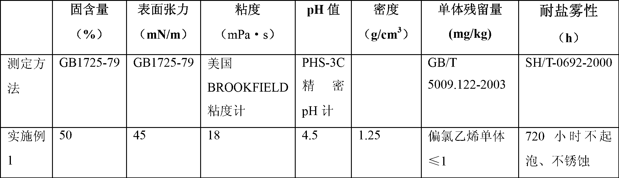 Aqueous antiseptic metal undercoat polyvinyl dichloride (PVDC) copolymer emulsion and preparation method thereof and application