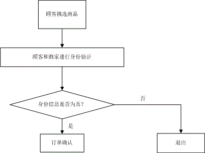 Mobile terminal transaction encryption method based on two-dimensional code