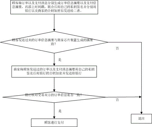 Mobile terminal transaction encryption method based on two-dimensional code