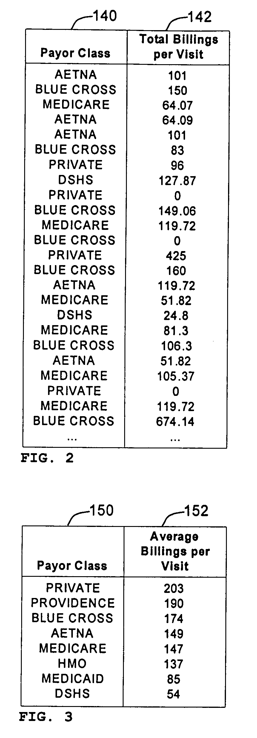 Method and apparatus for identifying and contacting customers who are due for a visit but have not scheduled an appointment