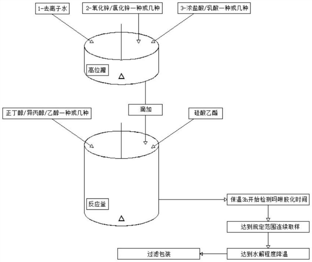 Preparation method of Ethyl silicate hydrolysis catalyst and ethyl silicate hydrolysate