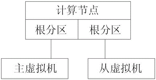 Electric power big data elastic cloud computing storage platform architecture method