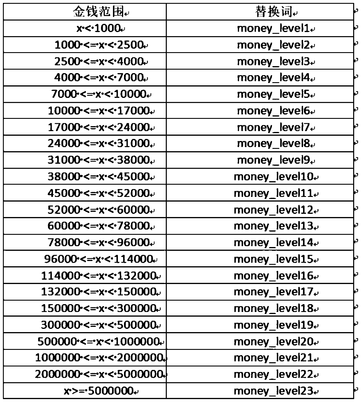 Multi-task network construction and multi-scale charge legal provision joint prediction method