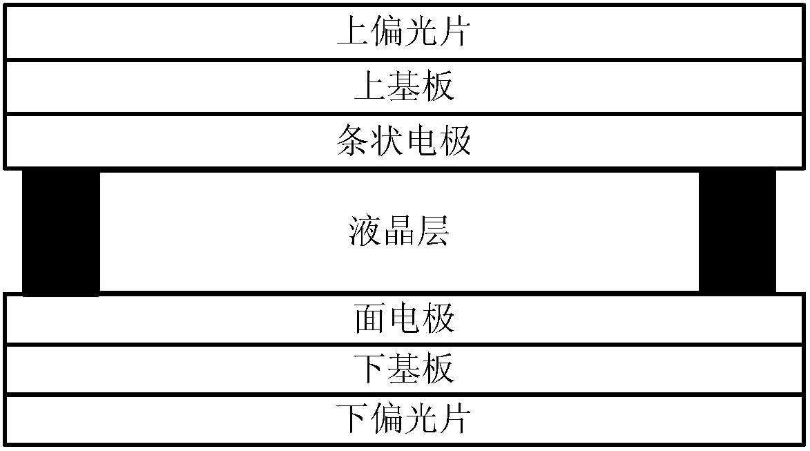 Touch liquid crystal grating and 3D touch display device