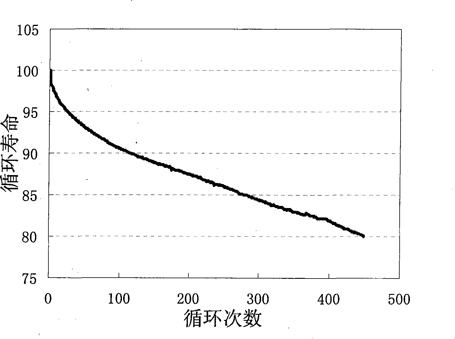 Method for manufacturing polymer lithium ion battery