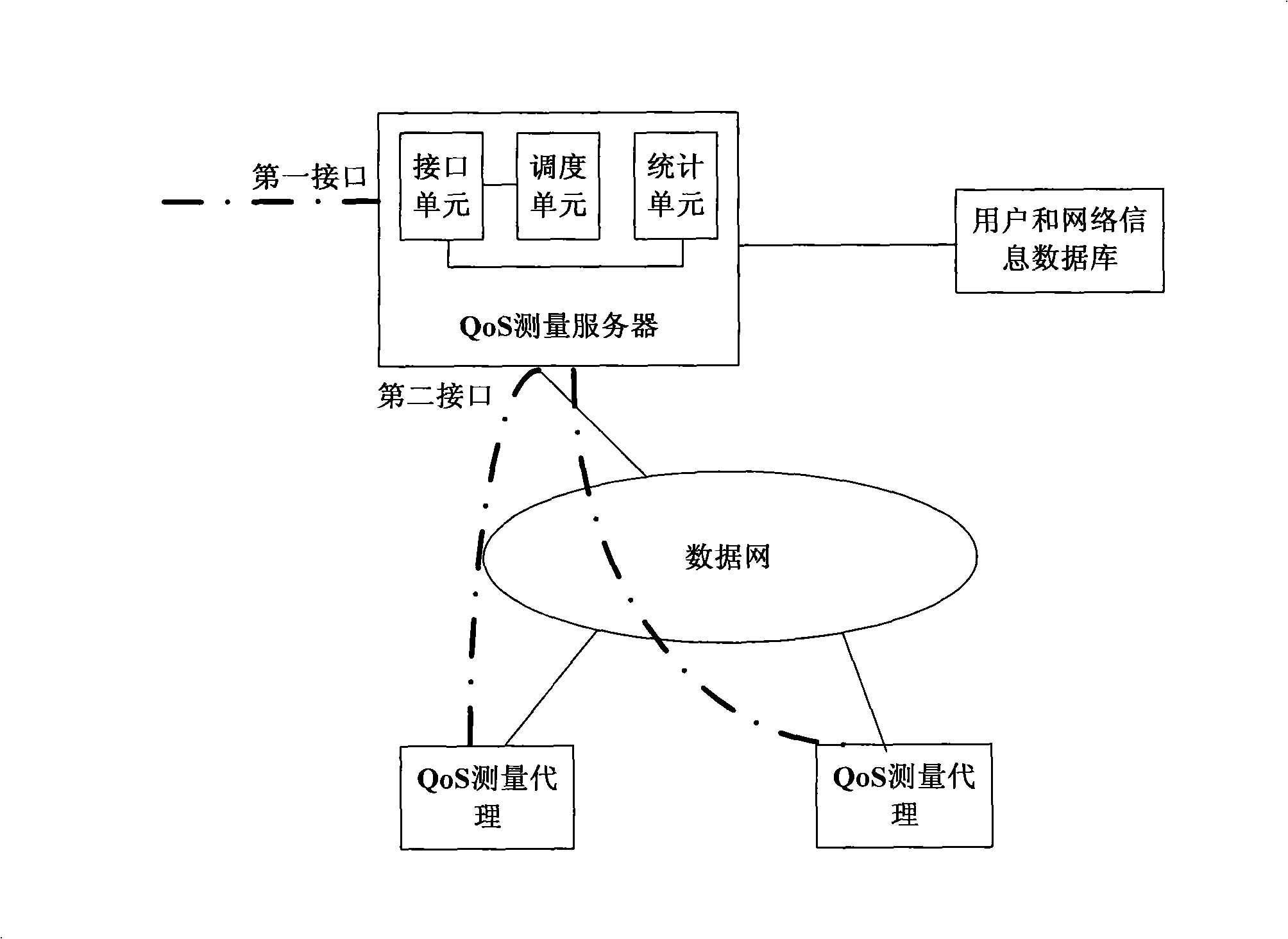 Unified system and method for measuring service quality