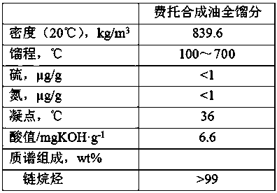 Processing method of Fischer-Tropsch synthetic oil