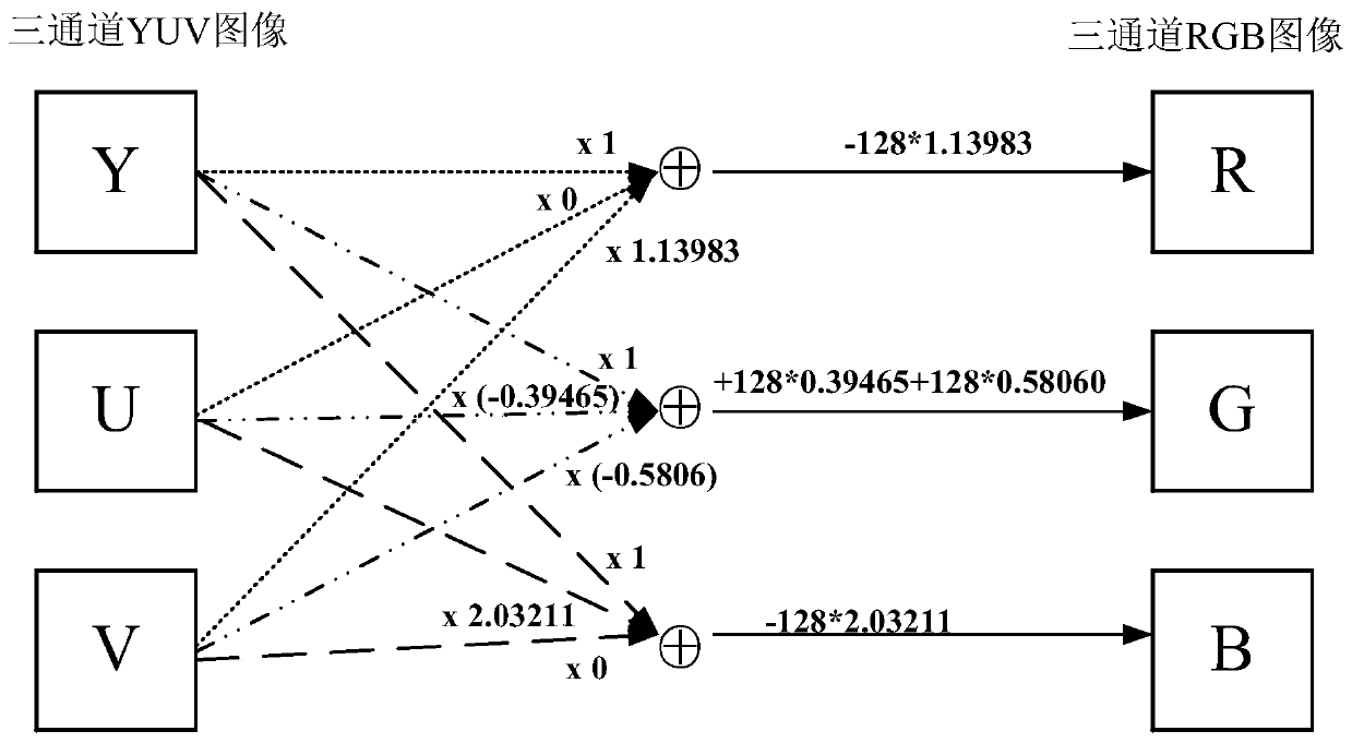 Image processing method and device, electronic equipment and computer readable storage medium