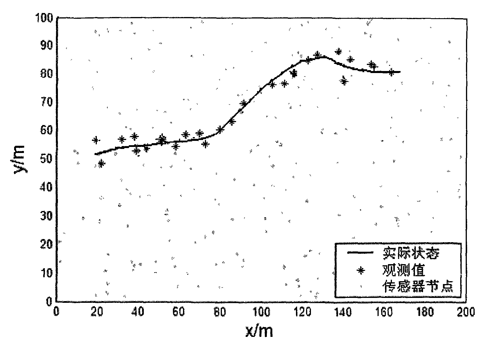 Method for removing interference noise from moving object locating in wireless sensor network