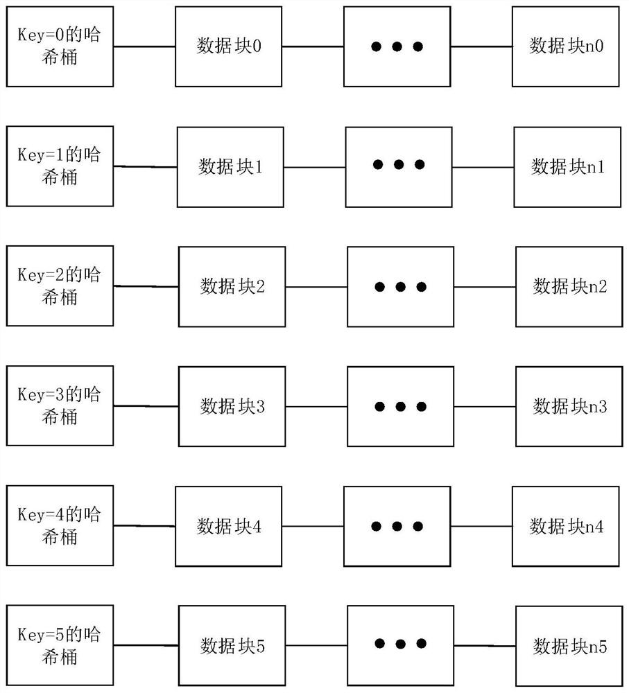 Space recovery method, device and equipment