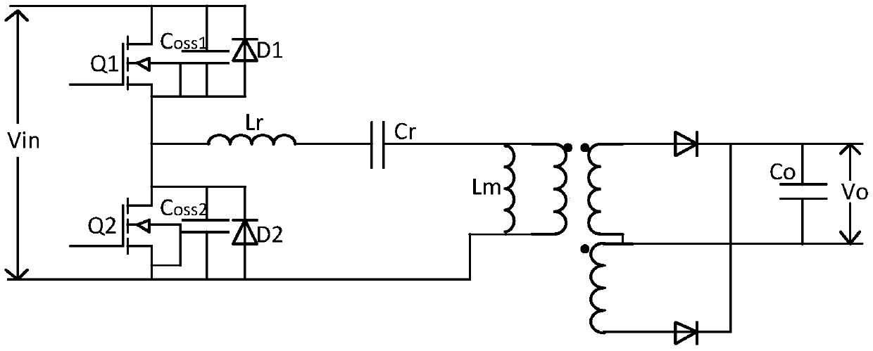 LLC converter digital soft start method