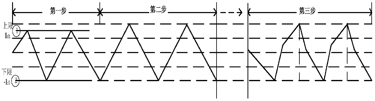 LLC converter digital soft start method