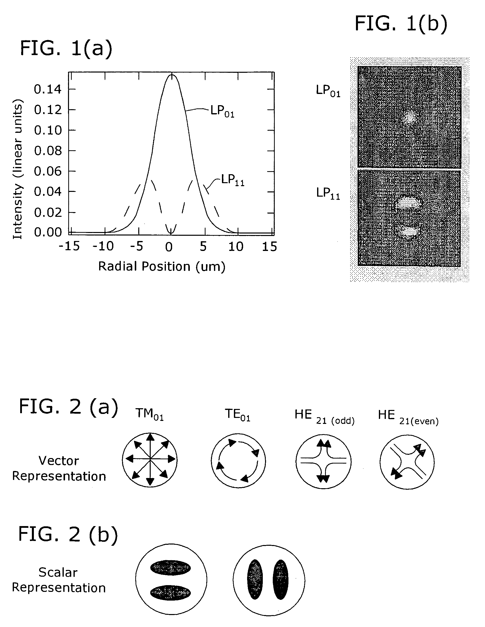 Polarization insensitive microbend fiber gratings and devices using the same