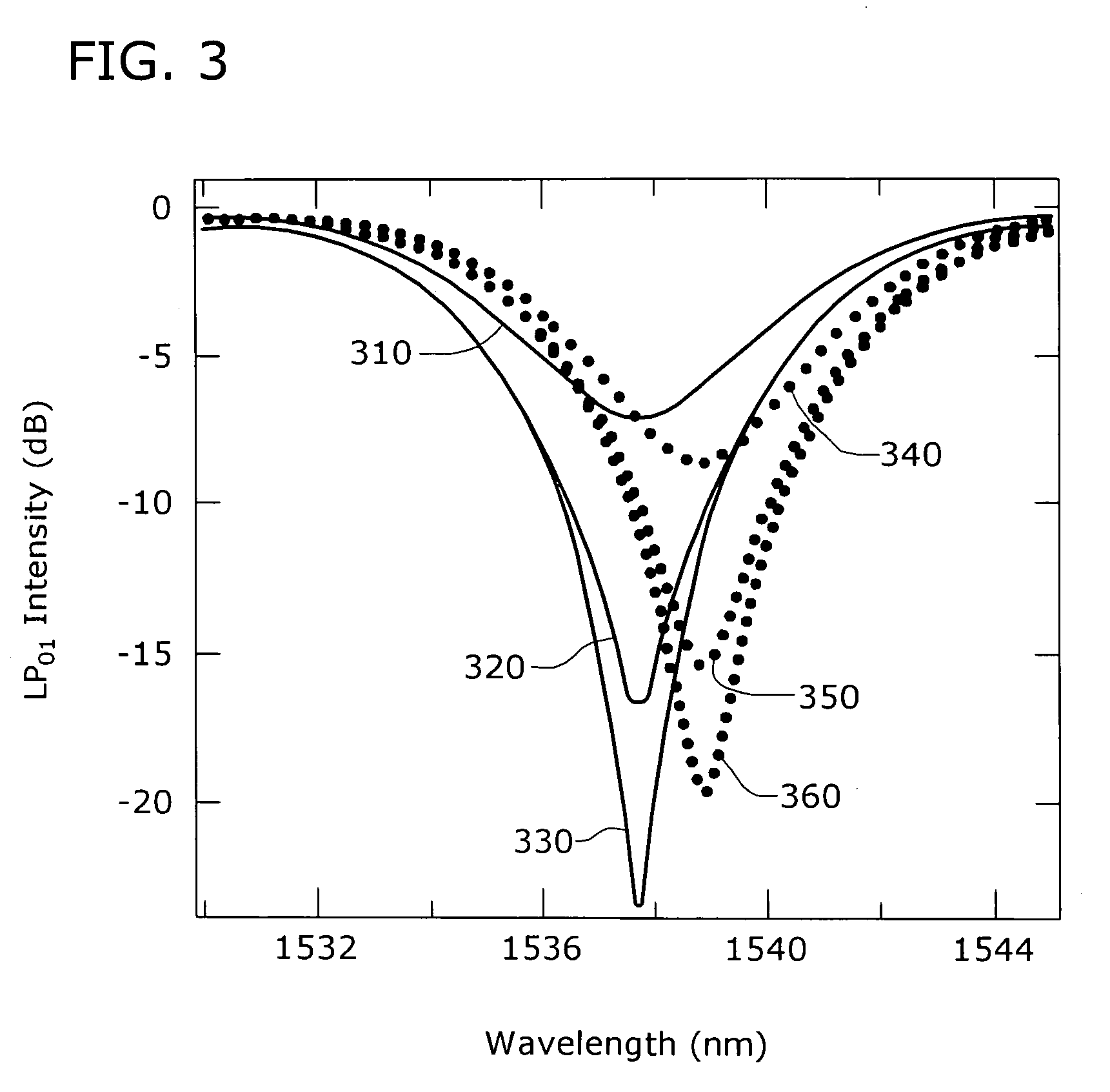 Polarization insensitive microbend fiber gratings and devices using the same