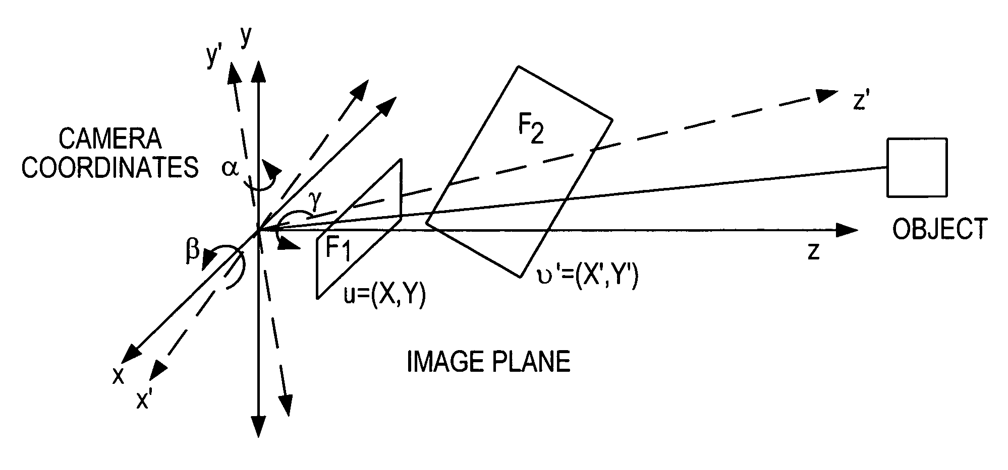 Process for the stabilization of the images of a scene correcting offsets in grey levels, detection of mobile objects and harmonization of two snapshot capturing apparatuses based on the stabilization of the images