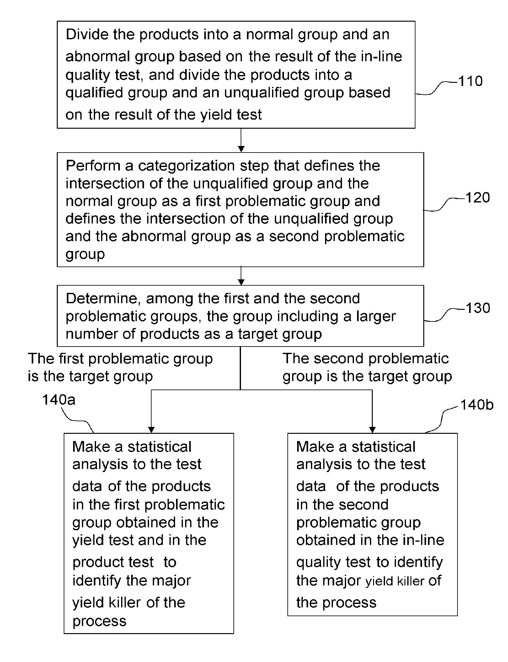 Data analysis method for integrated circuit process and semiconductor process