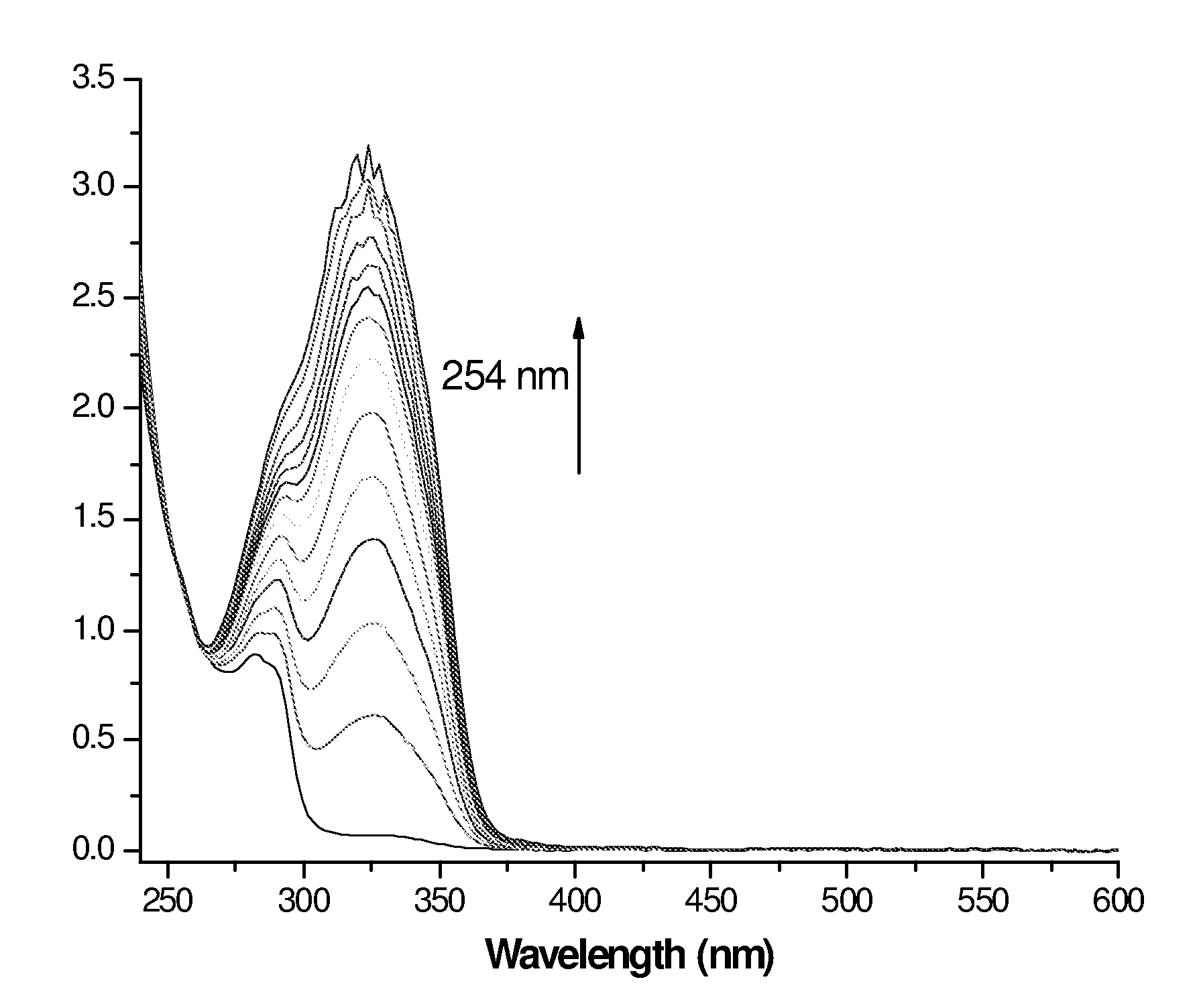 Self-indicating photo-repatternable hybrid materials and polymers