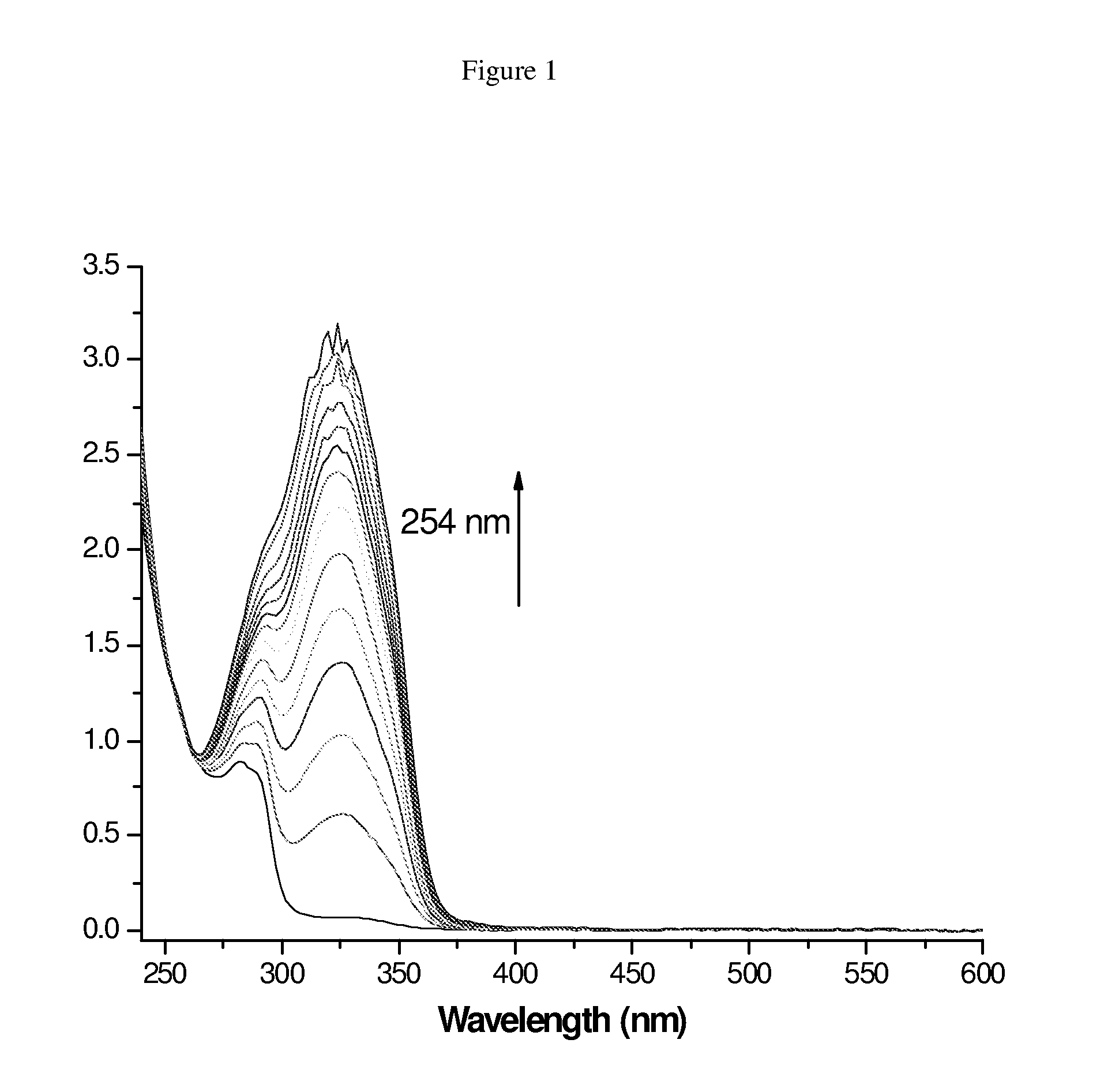 Self-indicating photo-repatternable hybrid materials and polymers