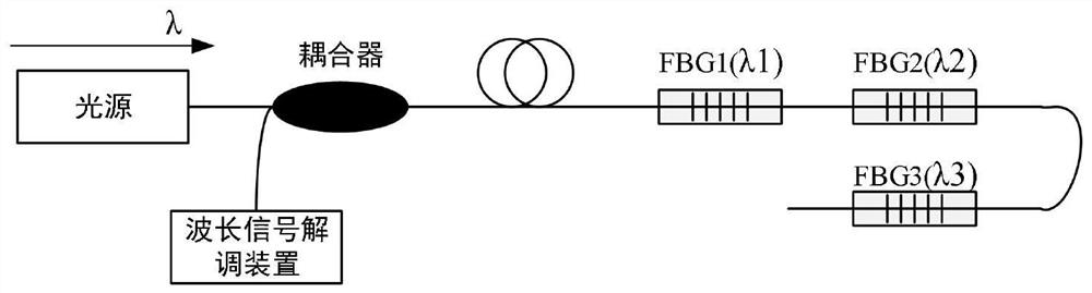 A multi-parameter optical fiber sensing instrument and sensing method based on multi-core optical fiber