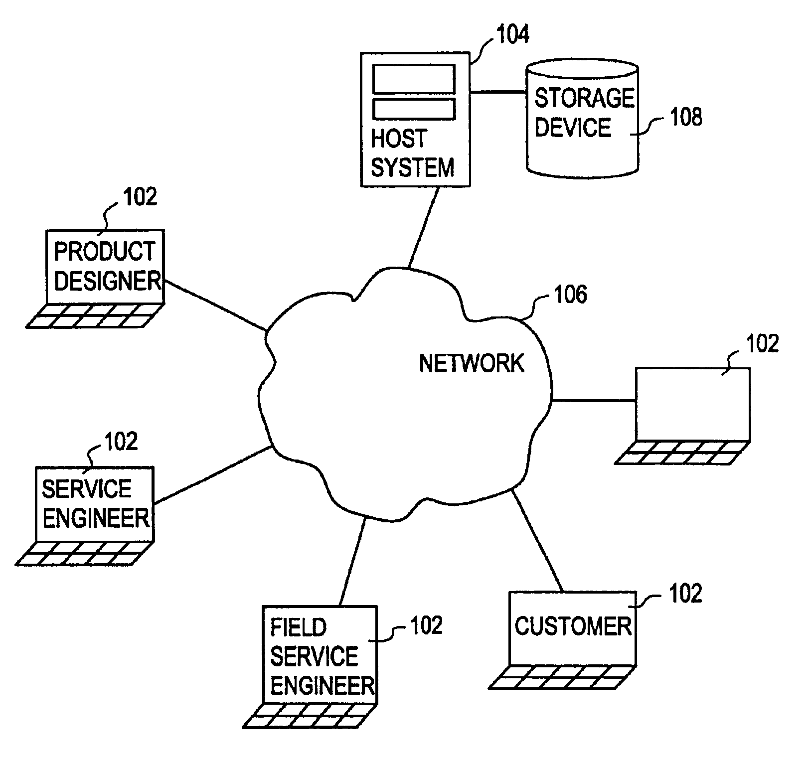 Method, system and computer product for performing failure mode and effects analysis throughout the product life cycle