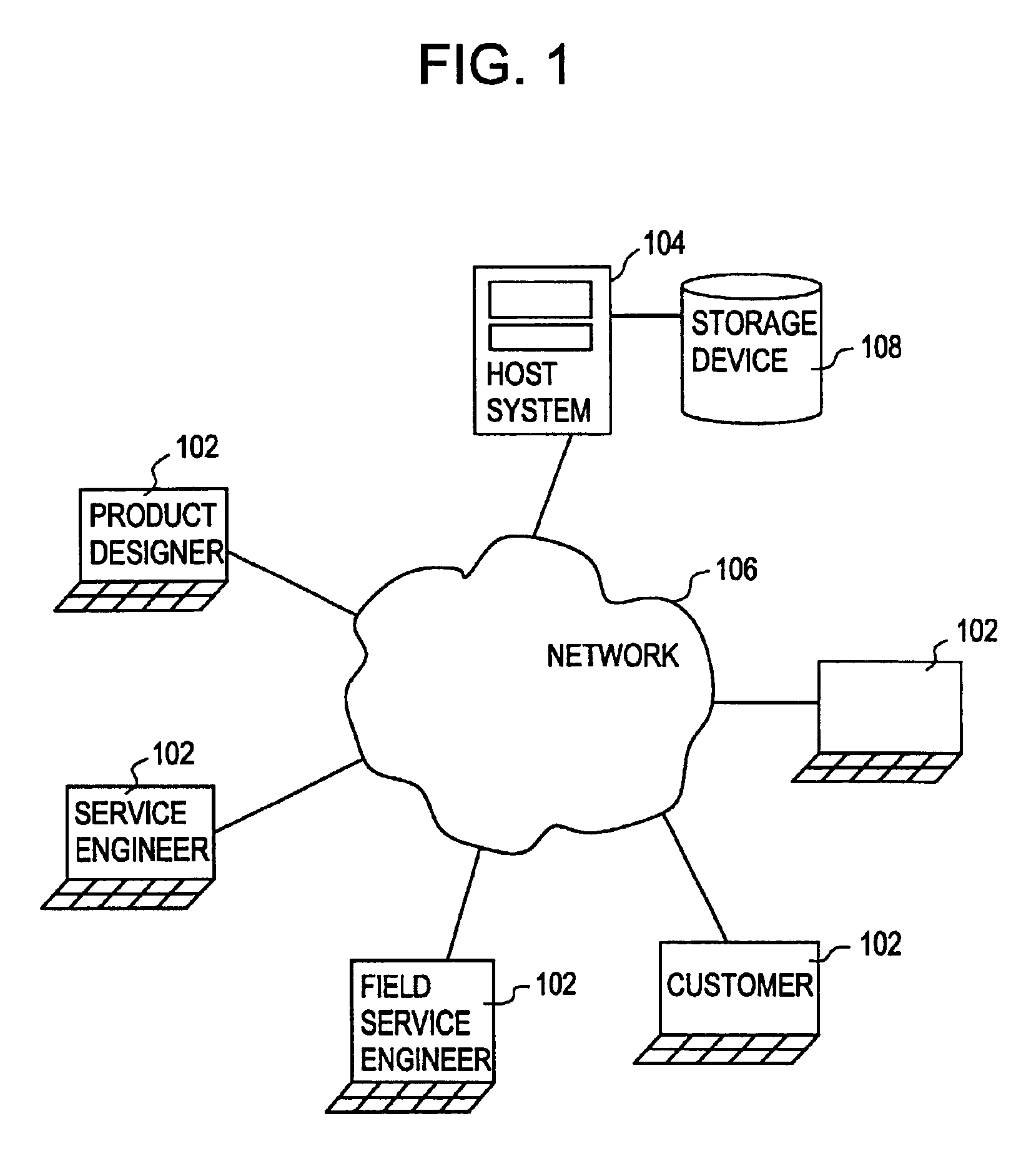 Method, system and computer product for performing failure mode and effects analysis throughout the product life cycle