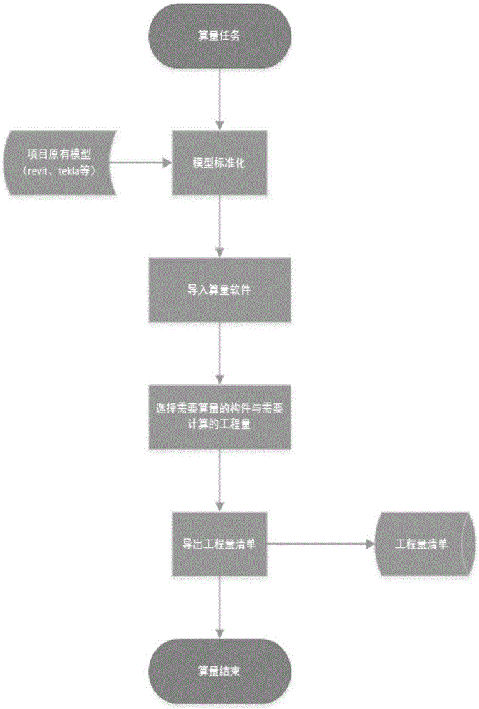 Quantity calculation method and device