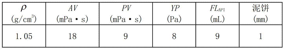 A kind of anti-gas ingress agent for plugging cracks while drilling and its preparation method