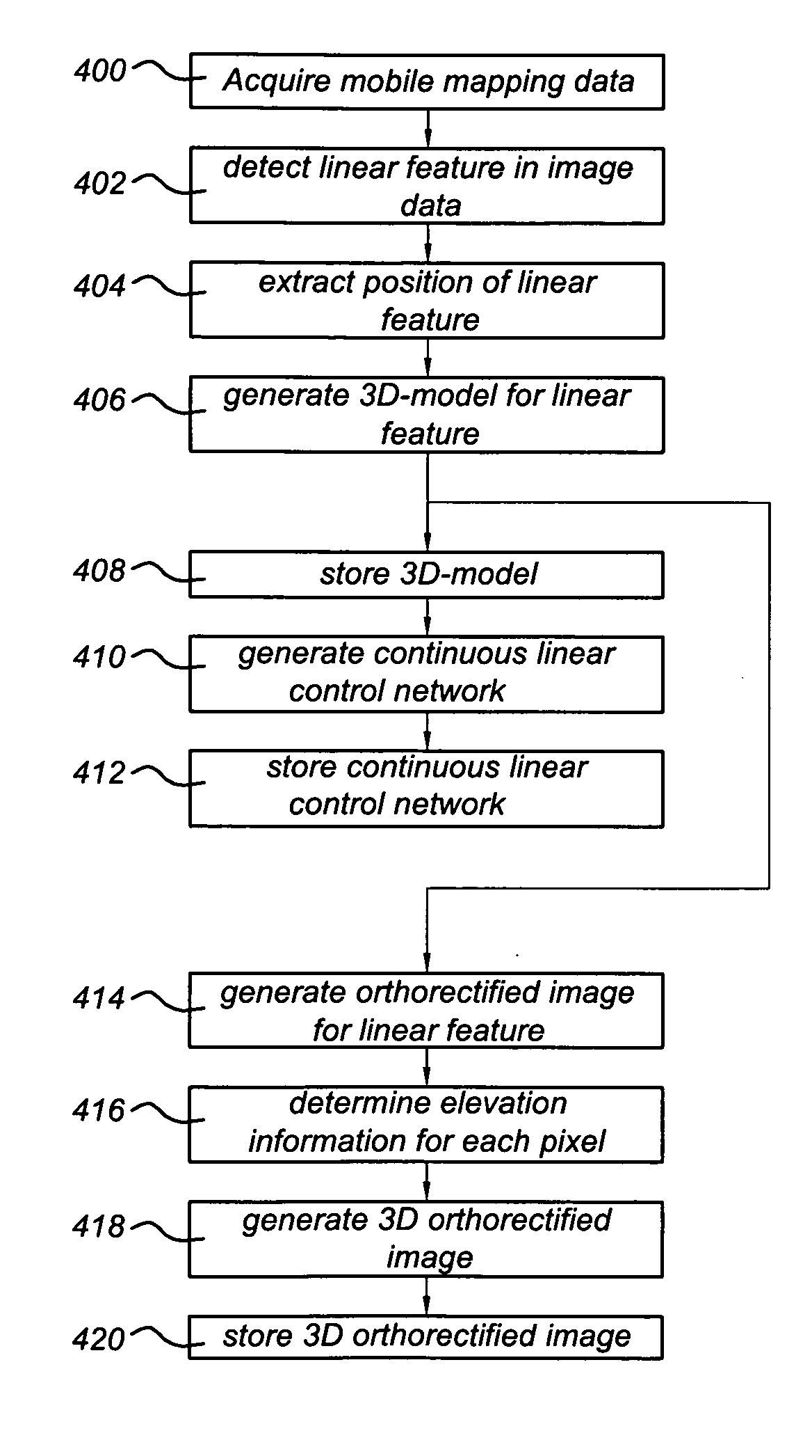 Method of generating a Geodetic Reference Database Product