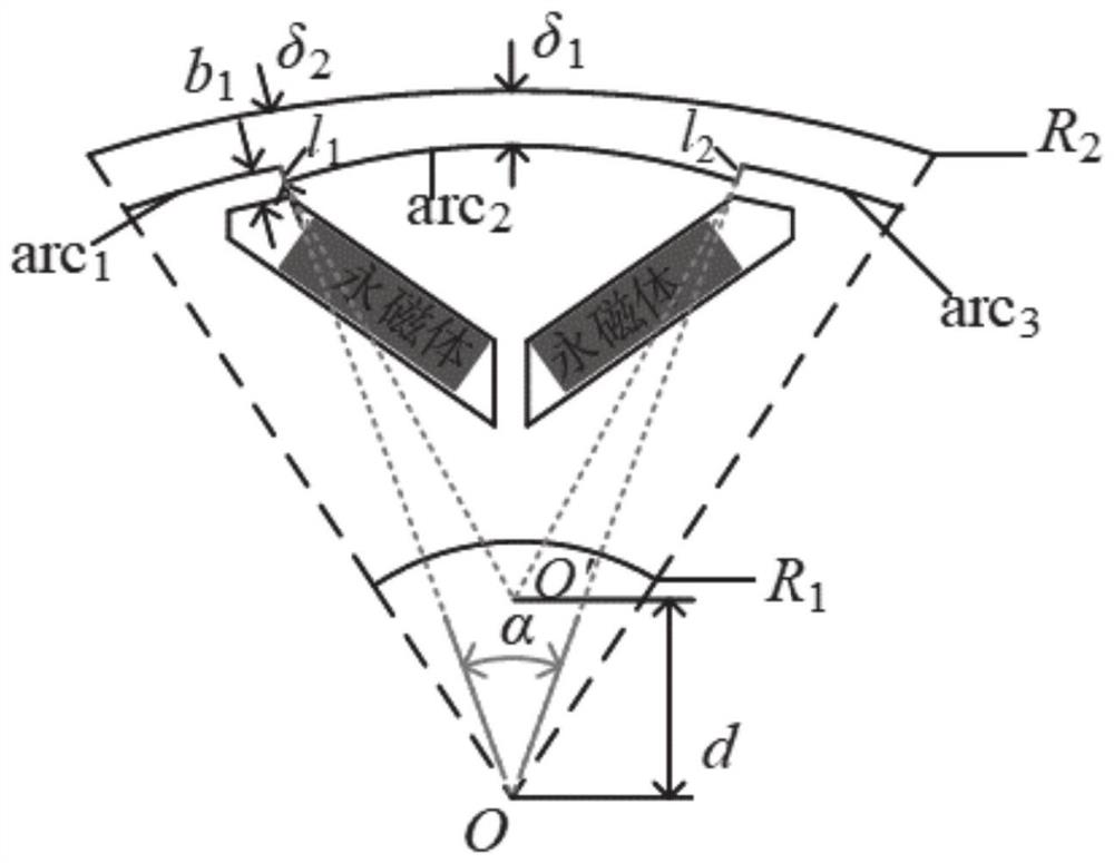 A non-uniform air gap structure to weaken the inherent shaft voltage of built-in permanent magnet motors