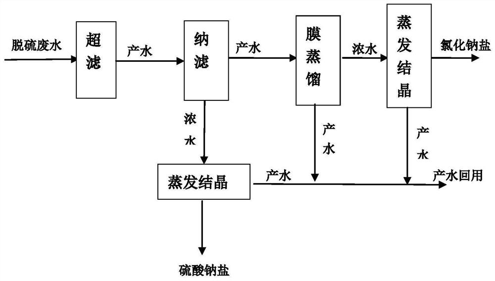 Industrial wastewater treatment system and application thereof