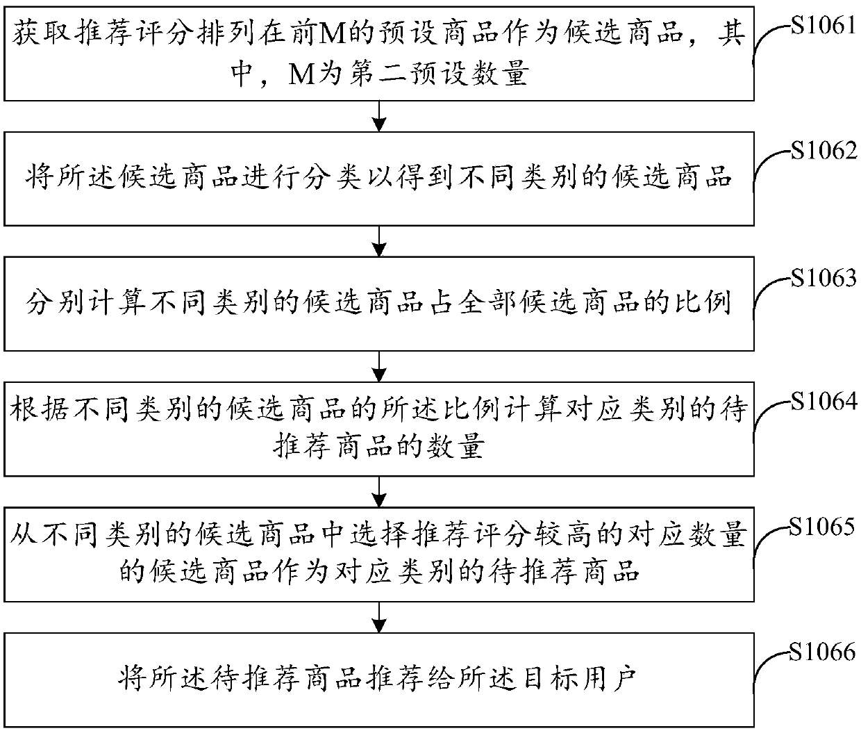 Commodity recommendation method, apparatus, computer apparatus, and storage medium