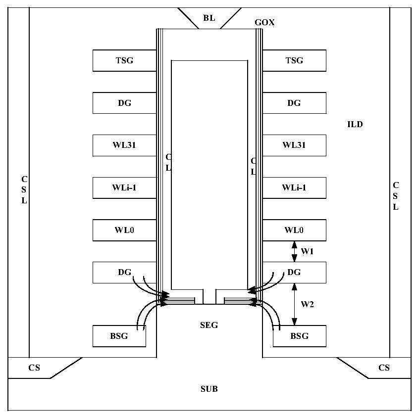 Three-dimensional semiconductor device and manufacturing method thereof