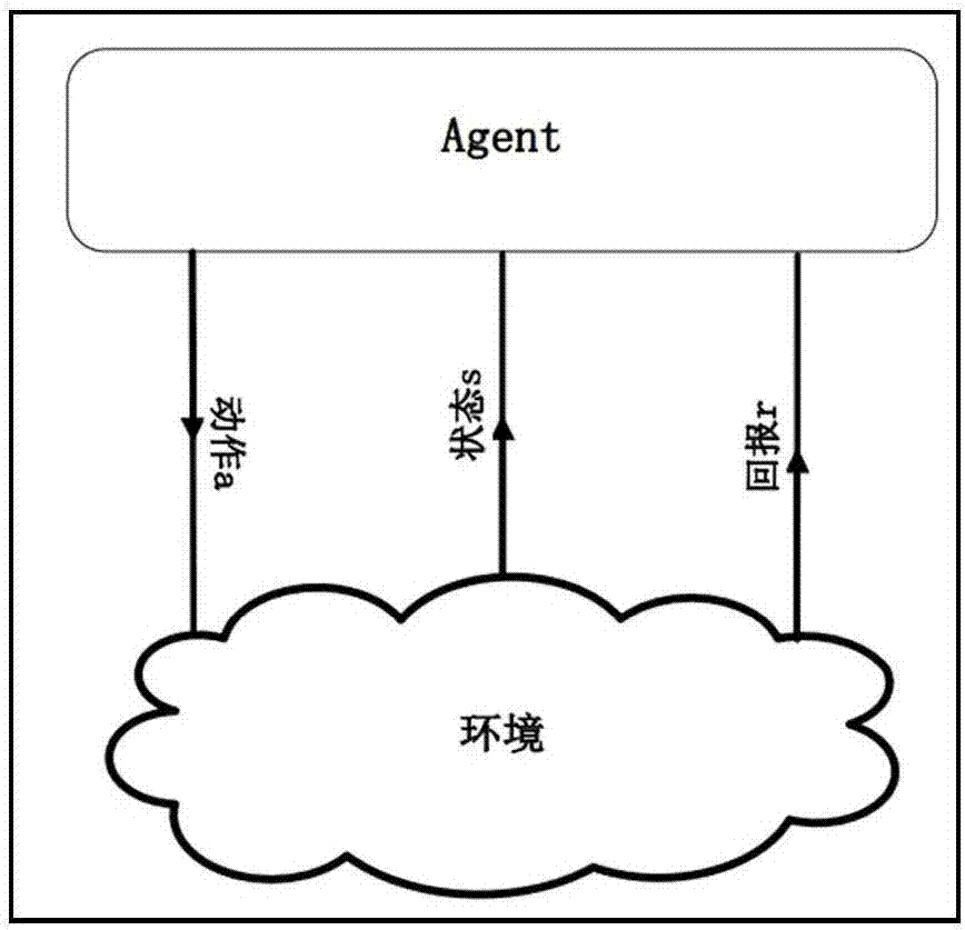 Heuristic service combination method based on recent discovery