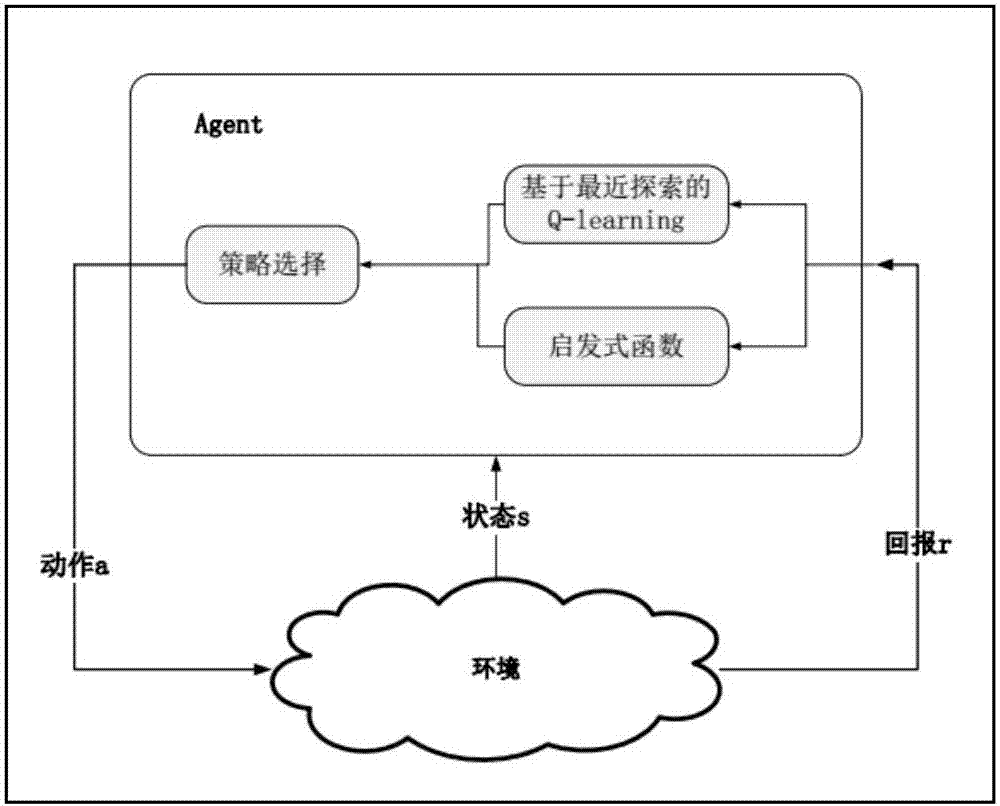 Heuristic service combination method based on recent discovery