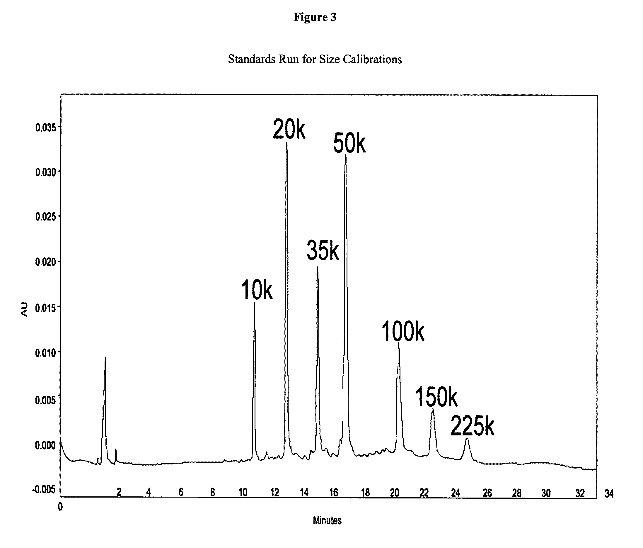 Nitric oxide-blocked cross-linked tetrameric hemoglobin