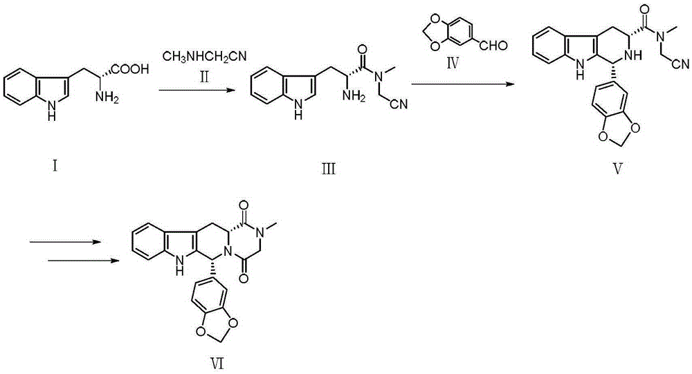 Novel synthetic method for tadalafil