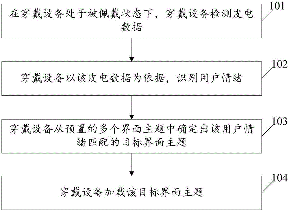 Method of switching interface theme of wearable device and wearable device