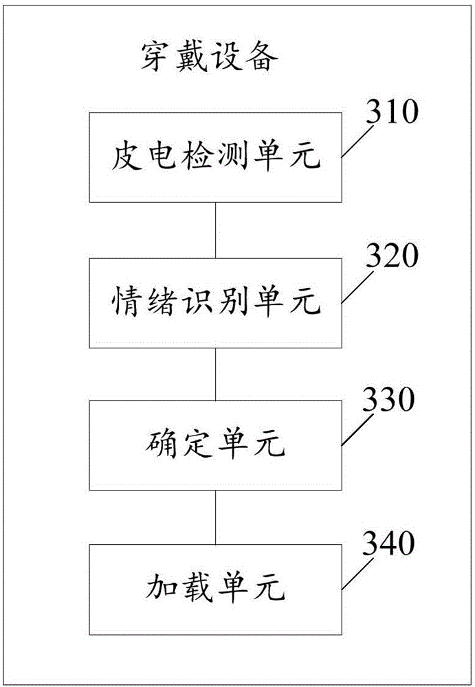 Method of switching interface theme of wearable device and wearable device